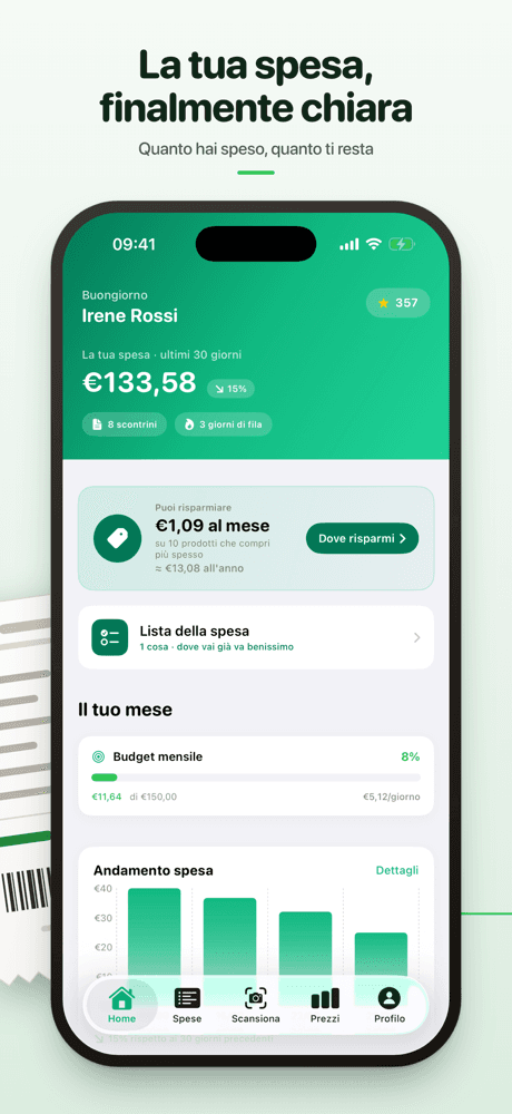 Spesa degli ultimi 30 giorni, budget e andamento