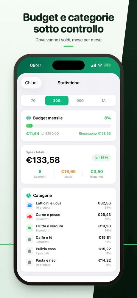 Andamento, categorie e media per scontrino